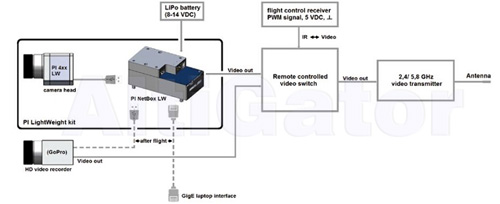 Thermographic camera wiring drone embeded Thermographic camera wiring
